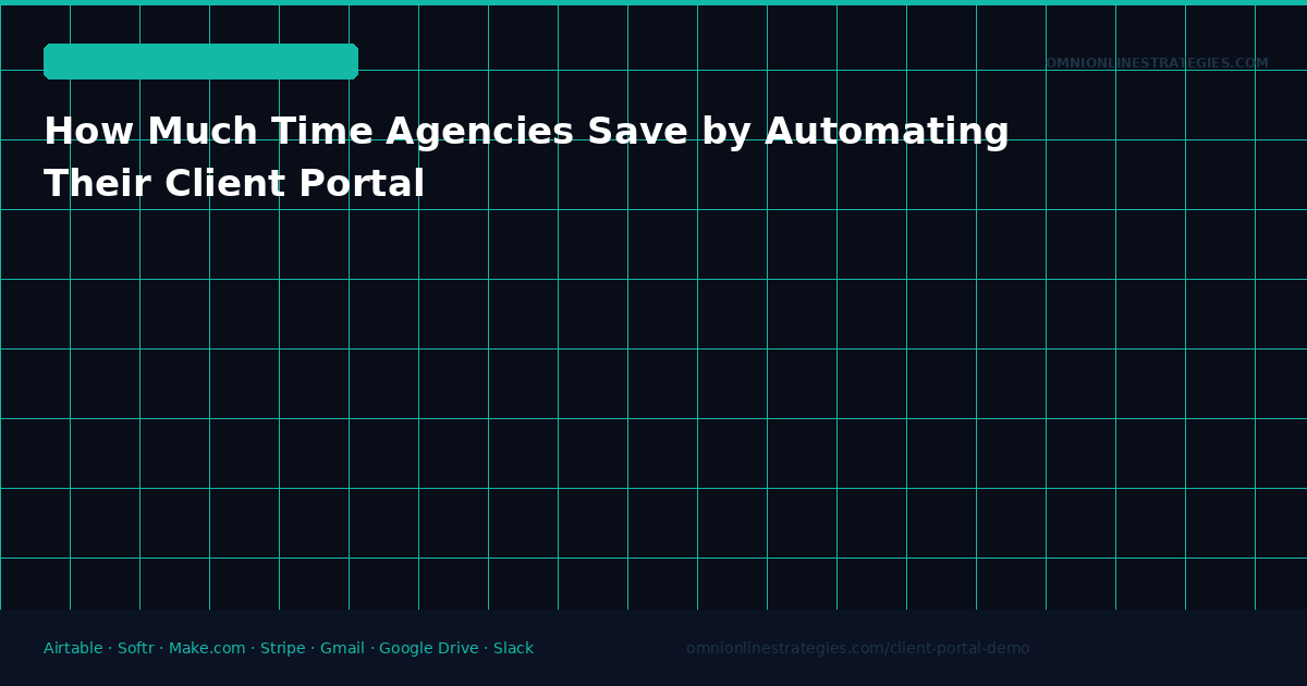 How Much Time Agencies Actually Save by Automating Their Client Portal