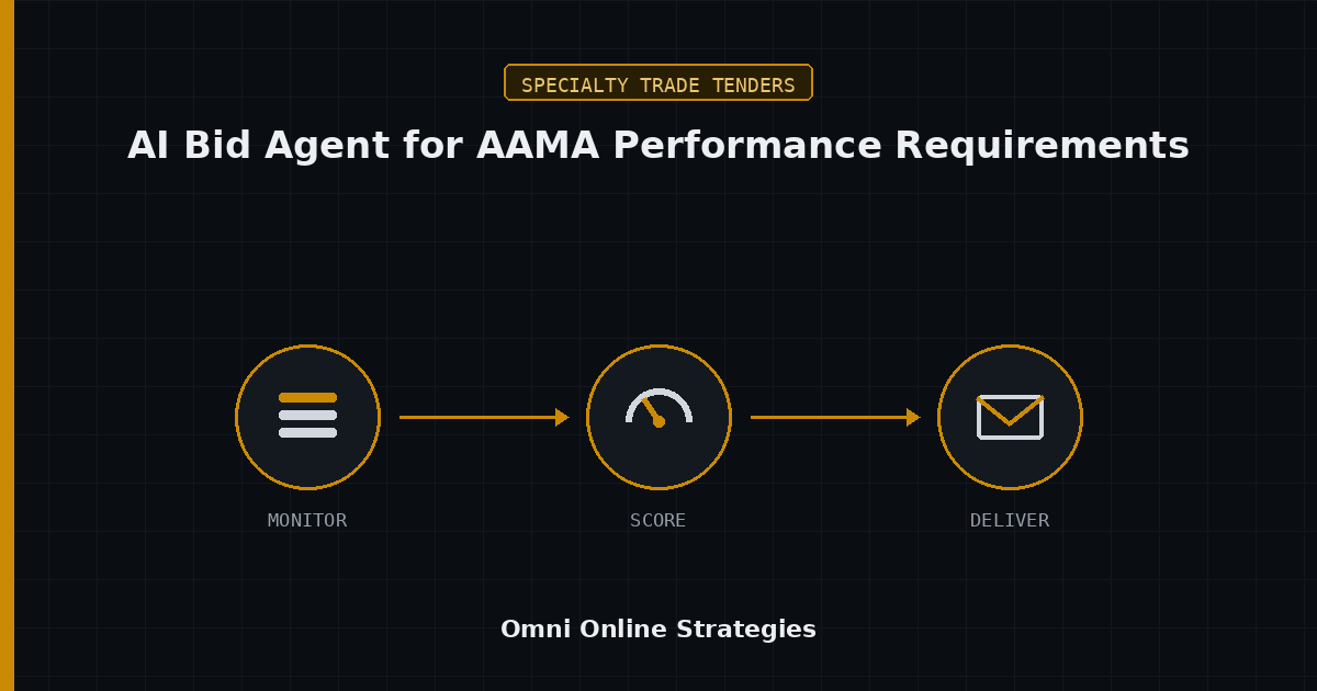 AI Bid Agent That Reads AAMA Performance Requirements in Facade Bid Packages