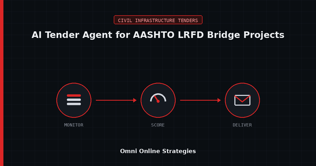 AI Bid Agent for AASHTO LRFD Bridge Projects, Built for Heavy Civil Contractors