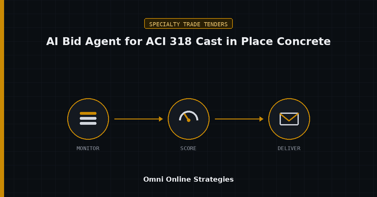 AI Bid Agent for ACI 318 Cast in Place Concrete Packages, Built for Concrete Subcontractors