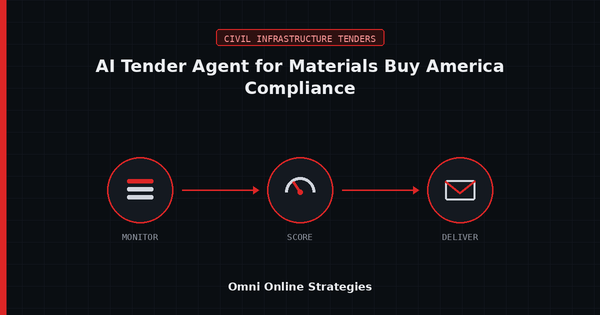 AI Bid Agent That Flags Aggregate and Materials Buy America Compliance on Federal Aid Work
