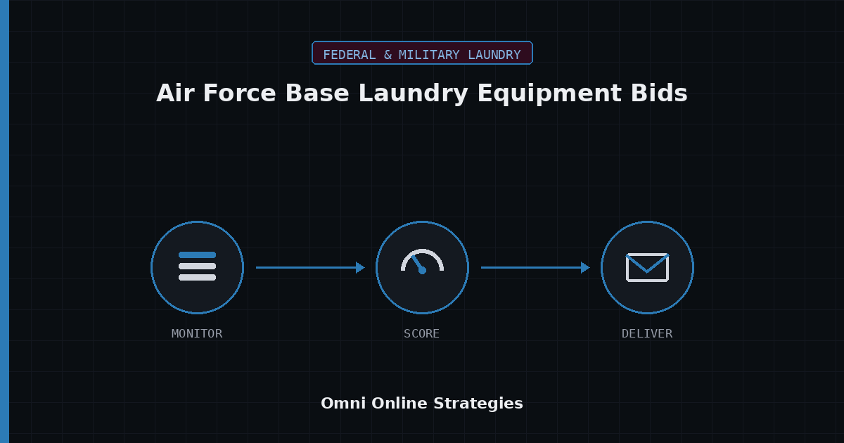 AI Bid Agent for Air Force Base Laundry Equipment Bids