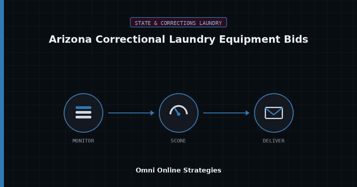 AI Bid Agent for Arizona Correctional Laundry Equipment Bids