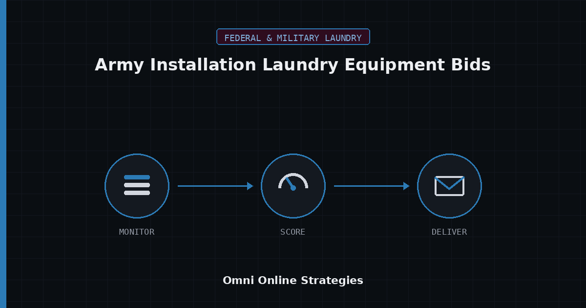 AI Bid Agent for Army Installation Laundry Equipment Bids