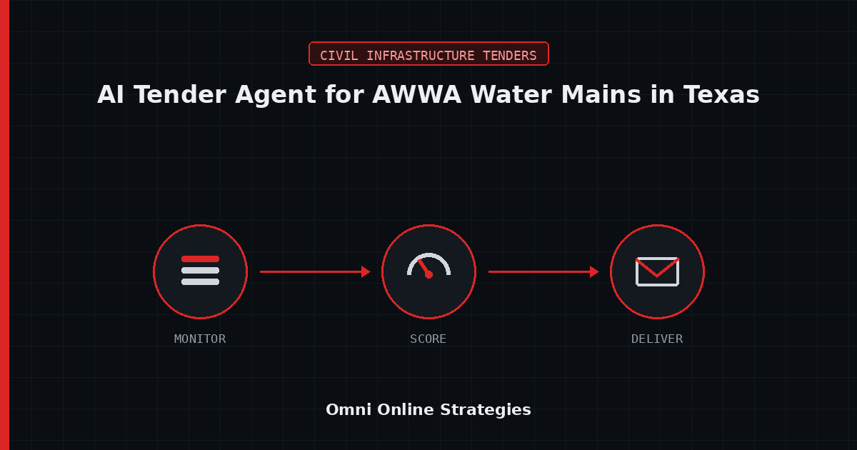 AI Bid Agent for AWWA Water Main Projects in Texas