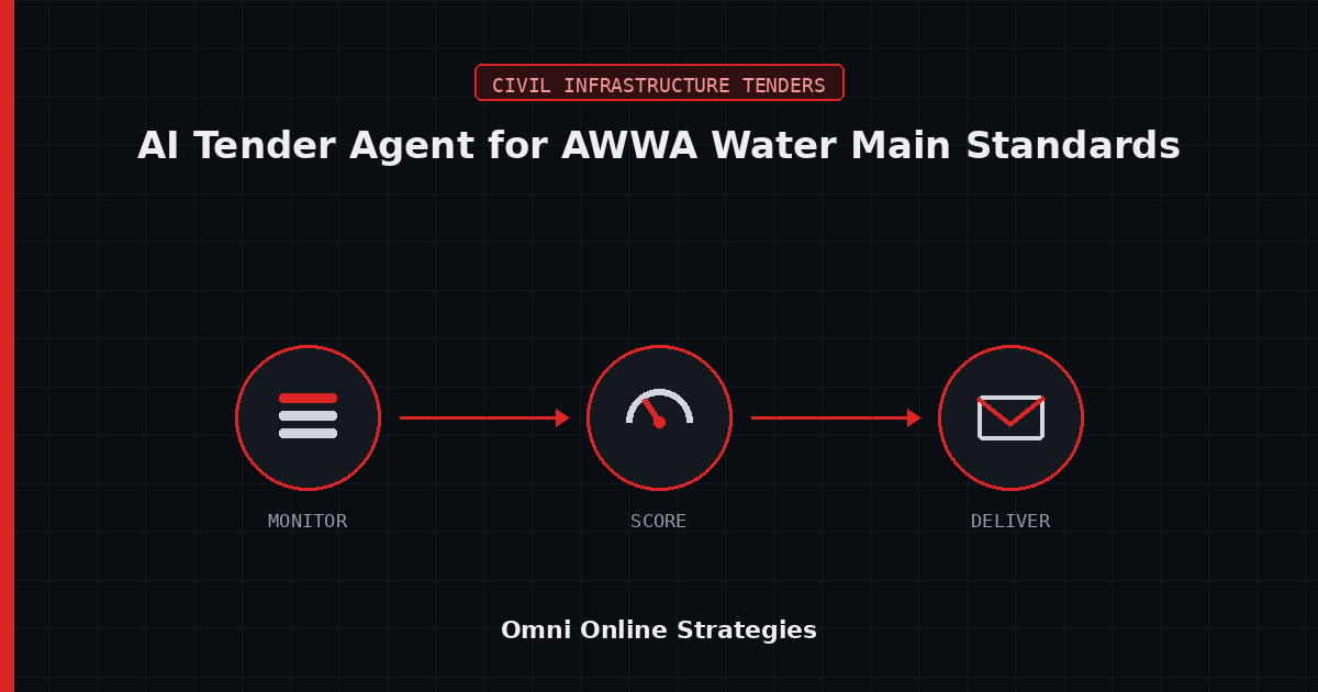 AI Bid Agent That Reads AWWA Water Main Standards in Utility Solicitations