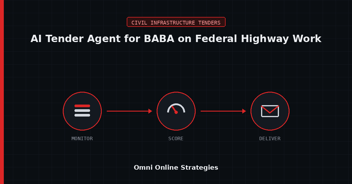 AI Bid Agent That Flags BABA Compliance on Federal Highway Work on SAM.gov