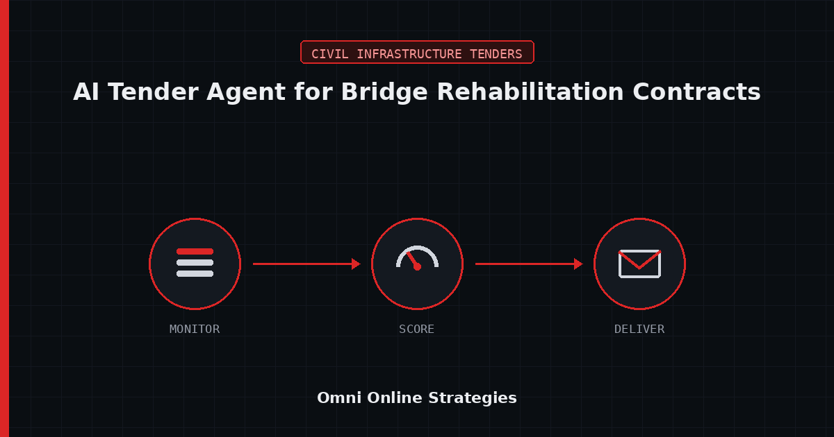 AI Bid Agent for Bridge Inspection and Rehabilitation Contracts