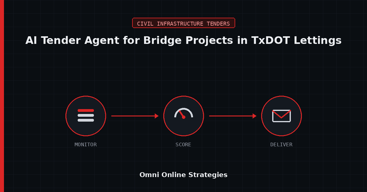 AI Bid Agent for Bridge Projects in Texas DOT Lettings