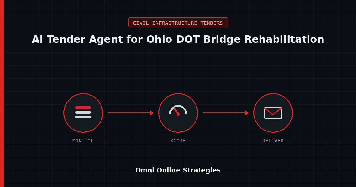 AI Bid Agent for Bridge Rehabilitation Contracts in Ohio DOT