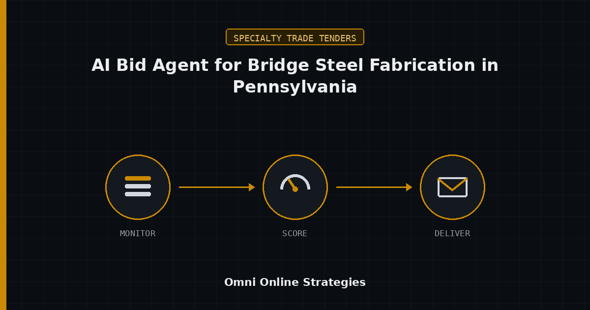 AI Bid Agent for Bridge Steel Fabrication in Pennsylvania