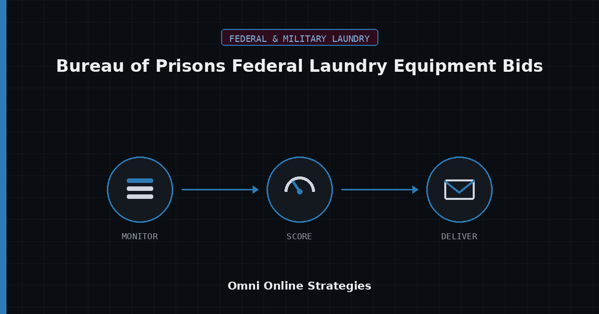 AI Bid Agent for Bureau of Prisons Federal Laundry Equipment Bids