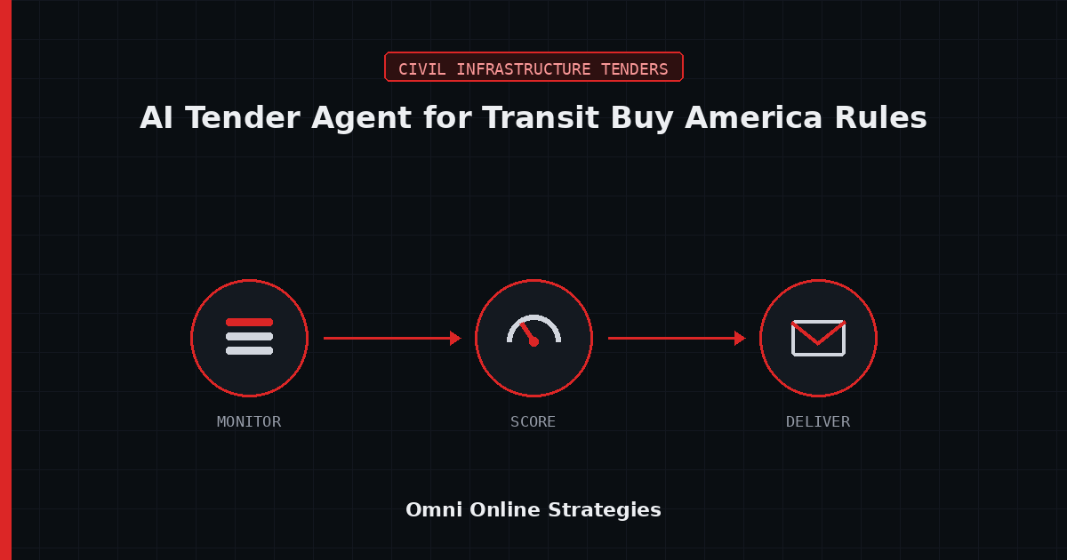 AI Bid Agent That Flags Buy America Rules on Transit Capital Projects