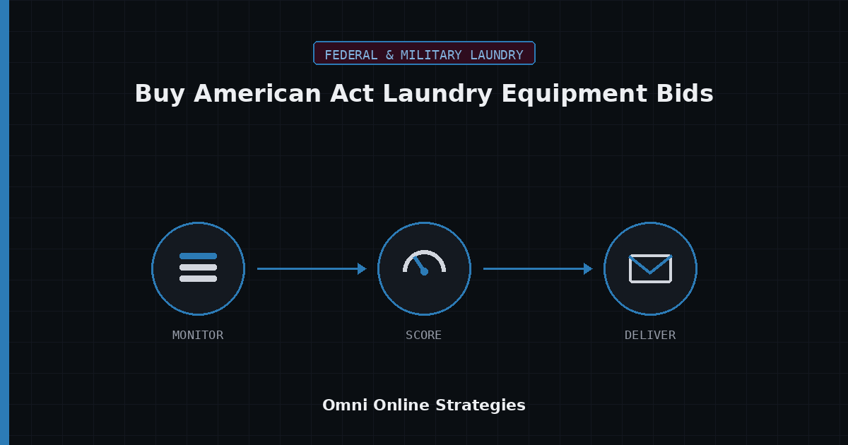 AI Bid Agent for Buy American Act Laundry Equipment Federal Bids