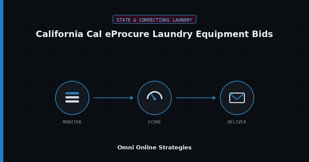 AI Bid Agent for California Cal eProcure Laundry Equipment Bids