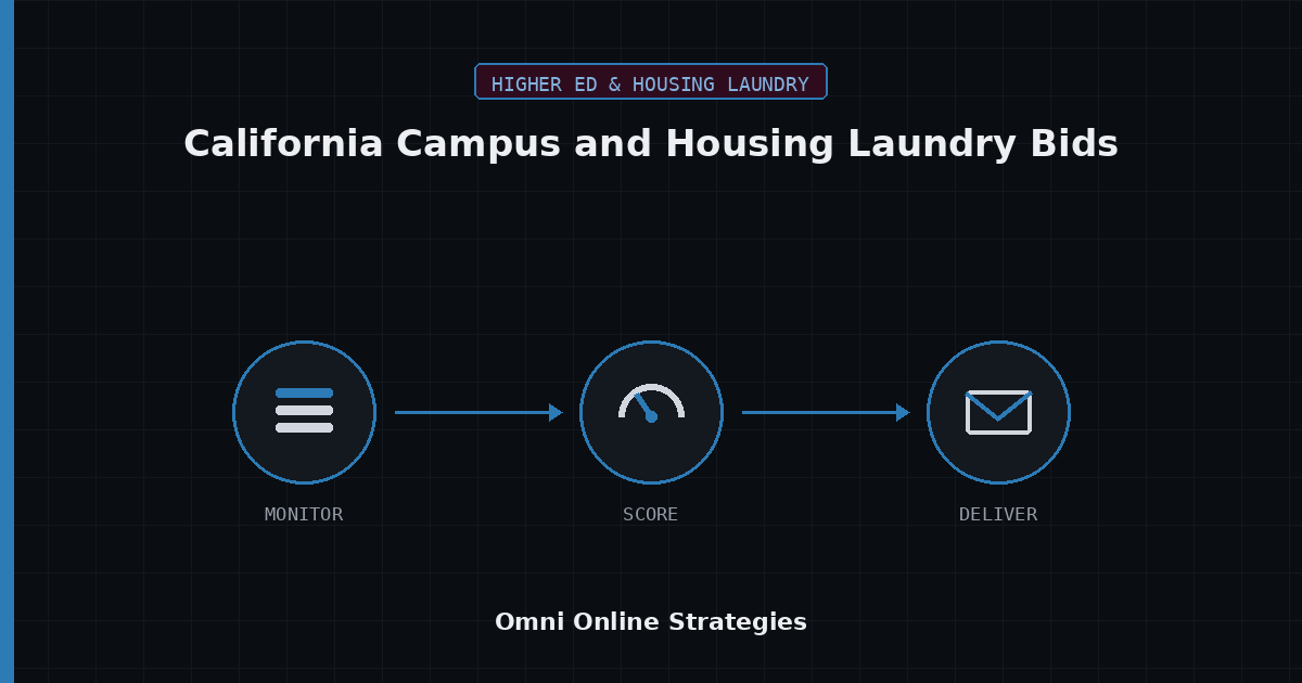 AI Bid Agent for California Campus and Housing Laundry Bids