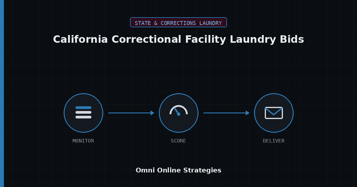 AI Bid Agent for California Correctional Facility Laundry Bids