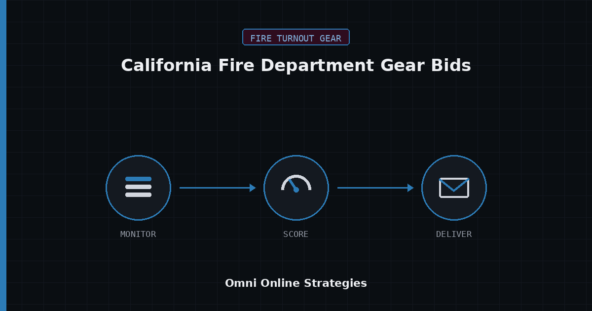 AI Bid Agent for California Fire Department Gear Bids
