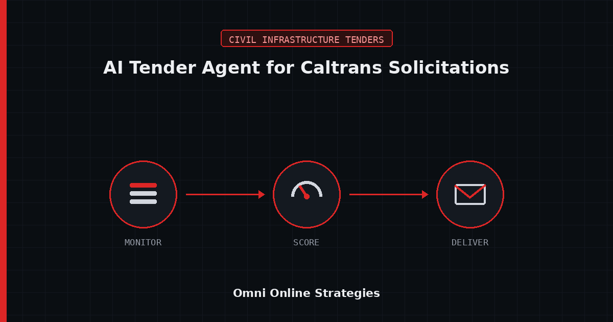 AI Bid Agent That Tracks Caltrans Construction Solicitations in California