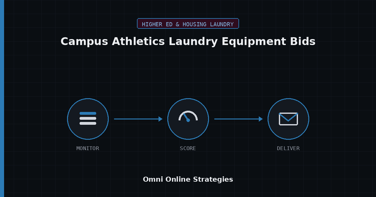 AI Bid Agent for Campus Athletics Laundry Equipment Bids
