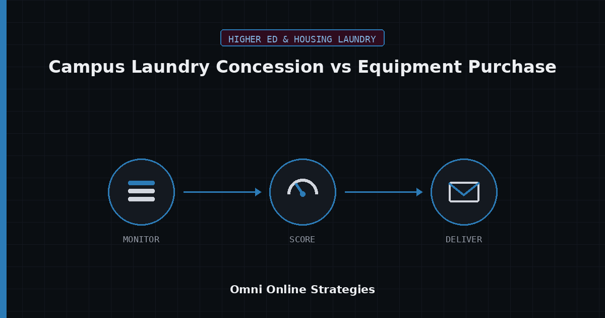 AI Bid Agent for Campus Laundry Concession vs Equipment Purchase
