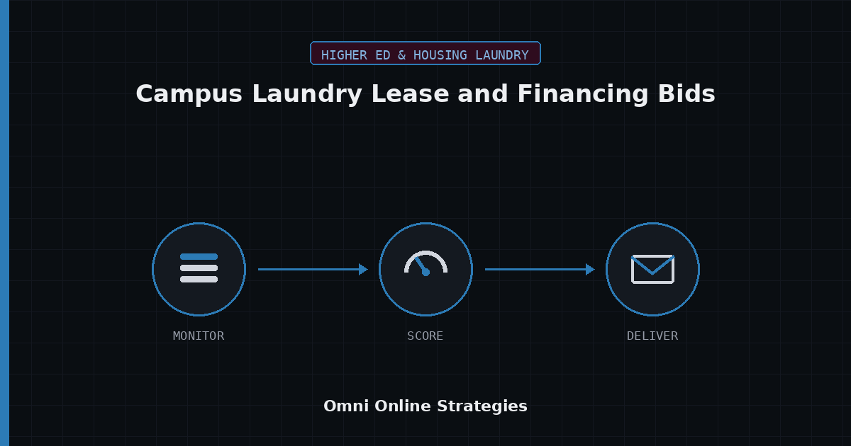 AI Bid Agent for Campus Laundry Equipment Lease and Financing Bids