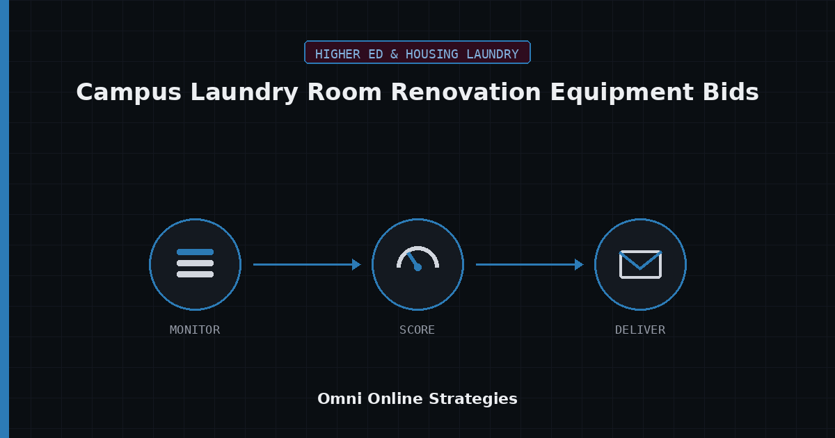 AI Bid Agent for Campus Laundry Room Renovation Equipment Bids
