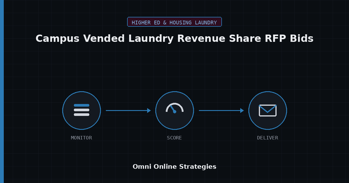 AI Bid Agent for Campus Vended Laundry Revenue Share RFP Bids