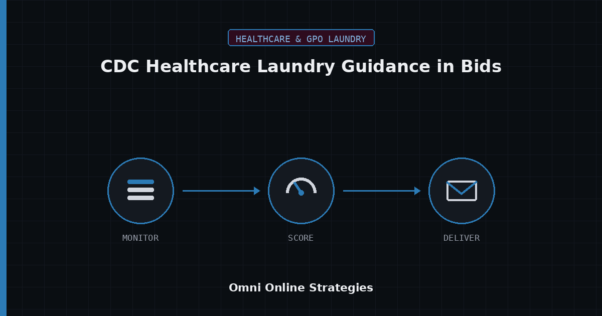 AI Bid Agent for CDC Healthcare Laundry Guidance in Equipment Bids