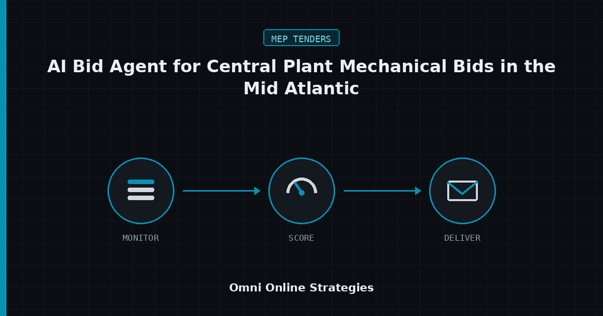 AI Bid Agent for Central Plant Mechanical Bids in the Mid Atlantic