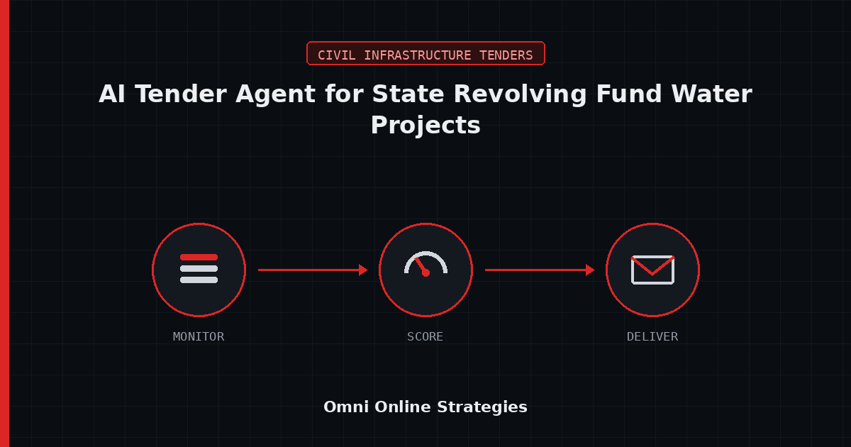 AI Bid Agent for Clean Water and Drinking Water State Revolving Fund Projects