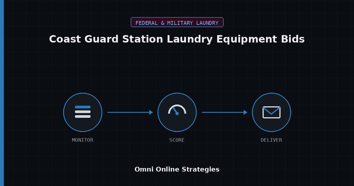 AI Bid Agent for Coast Guard Station Laundry Equipment Bids
