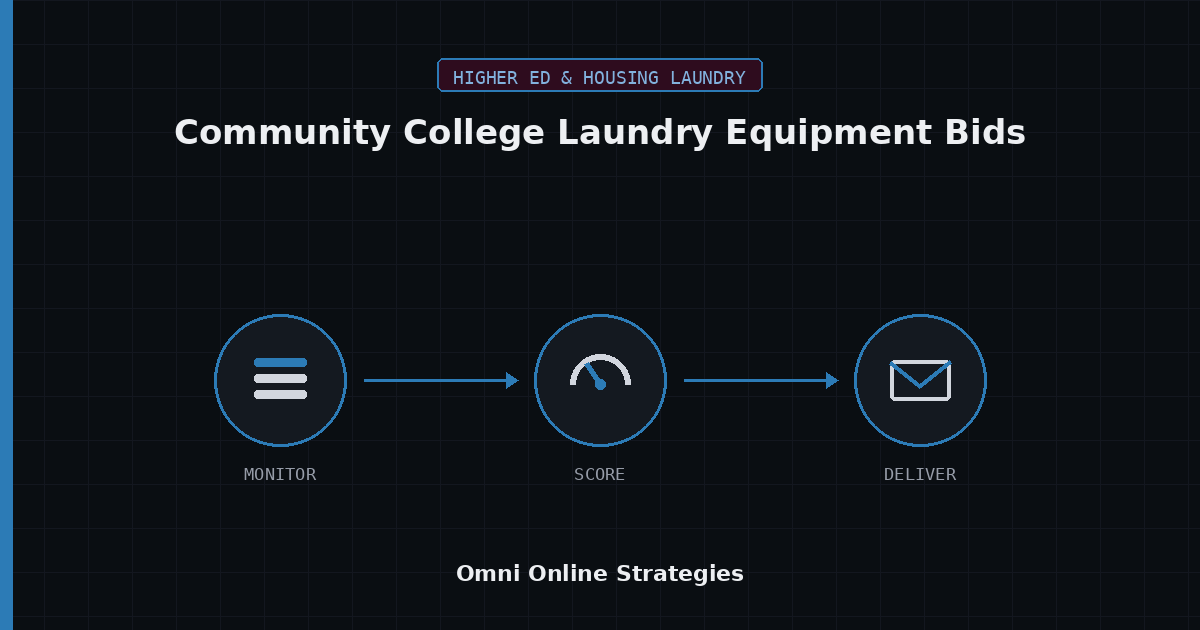 AI Bid Agent for Community College Laundry Equipment Bids