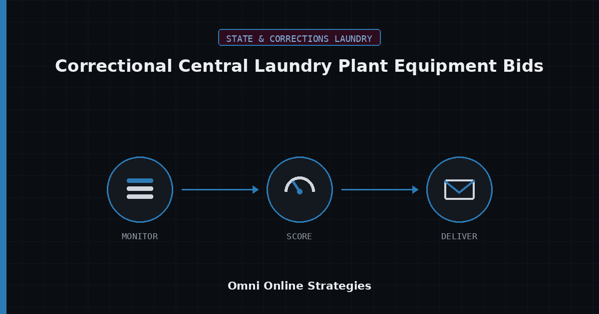 AI Bid Agent for Correctional Central Laundry Plant Equipment Bids