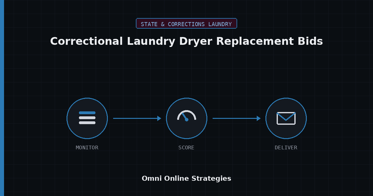 AI Bid Agent for Correctional Facility Laundry Dryer Replacement Bids
