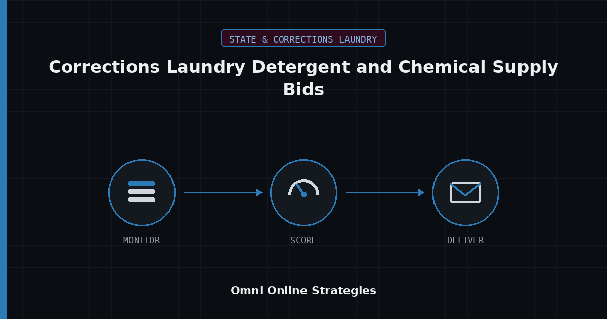 AI Bid Agent for Corrections Laundry Detergent and Chemical Supply Bids