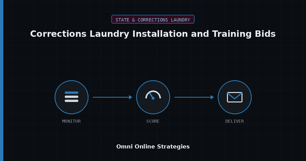 AI Bid Agent for Corrections Laundry Equipment Installation and Training Bids