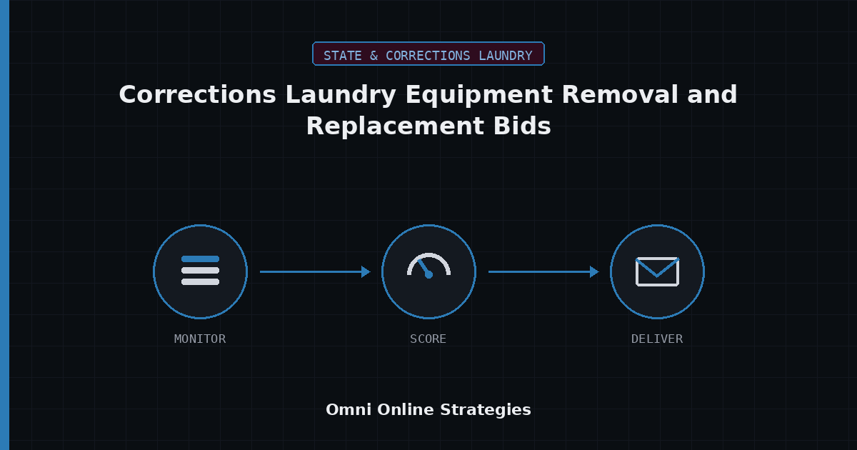 AI Bid Agent for Corrections Laundry Equipment Removal and Replacement Bids