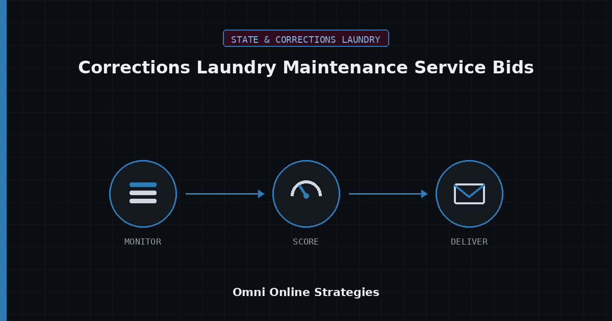 AI Bid Agent for Corrections Laundry Preventive Maintenance Service Bids