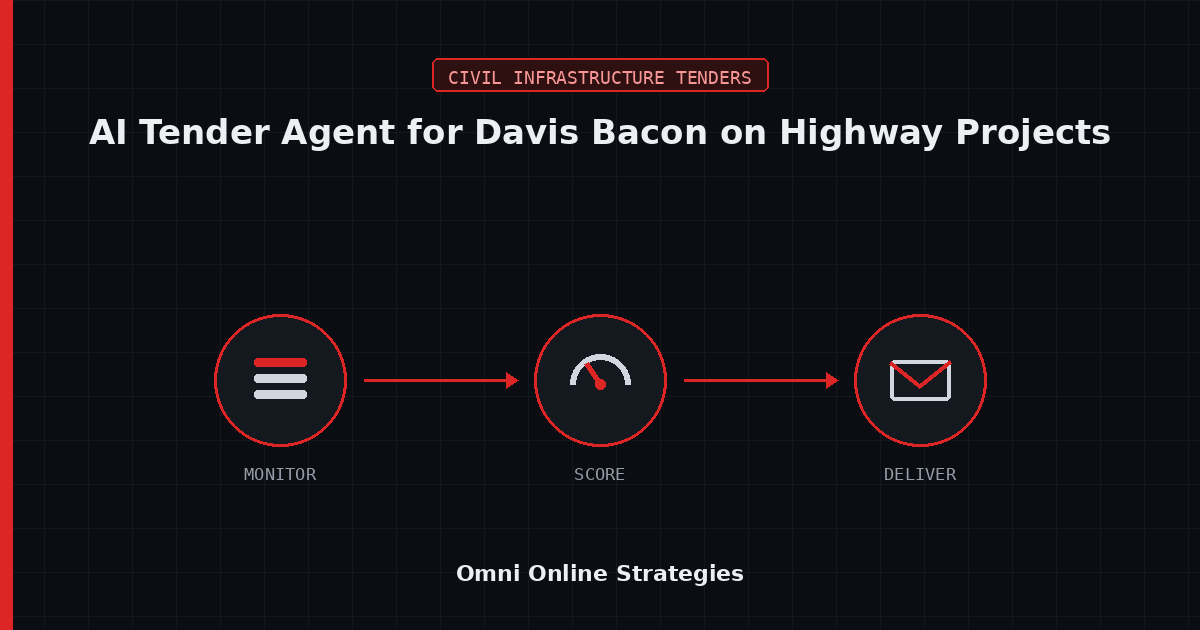 AI Bid Agent That Flags Davis Bacon Prevailing Wage Terms on Highway Projects