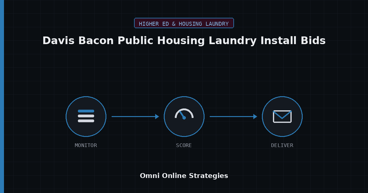 AI Bid Agent for Davis Bacon Prevailing Wage Public Housing Laundry Install Bids