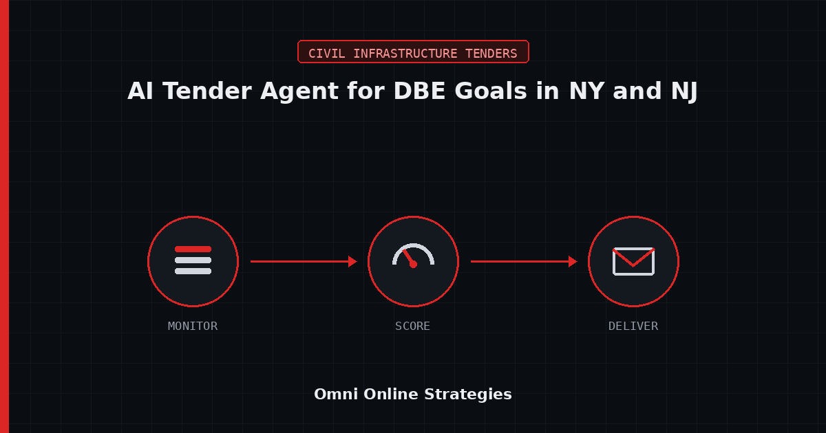AI Bid Agent That Reads DBE Goal Highway Work in New York and New Jersey