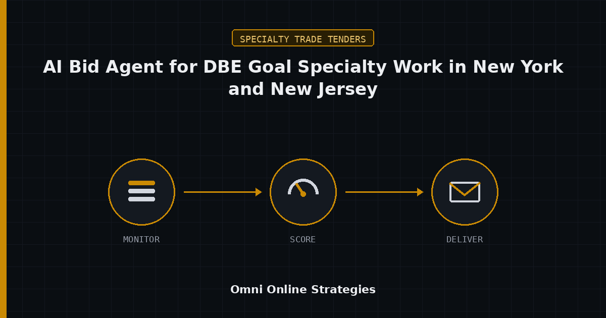 AI Bid Agent That Reads DBE Goal Specialty Work in New York and New Jersey