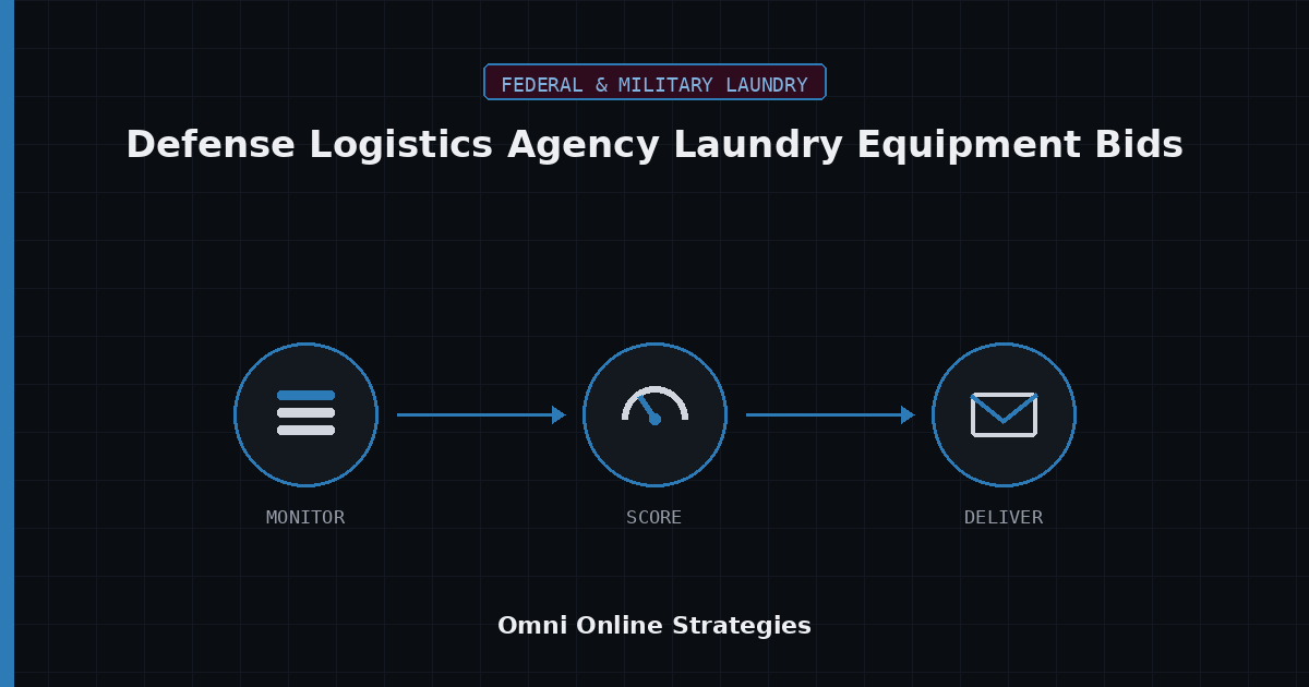 AI Bid Agent for Defense Logistics Agency Laundry Equipment Bids