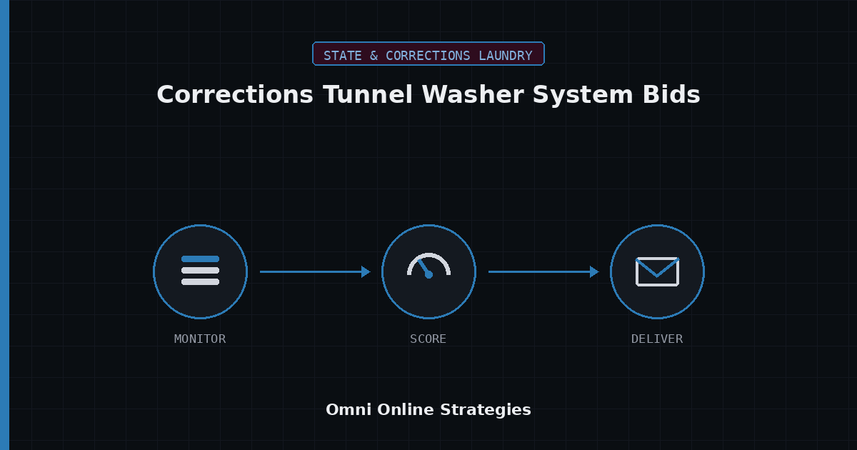 AI Bid Agent for Department of Corrections Tunnel Washer System Bids