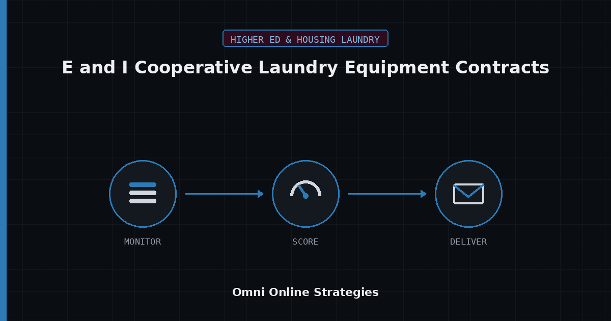 AI Bid Agent for E and I Cooperative Laundry Equipment Contracts Bids