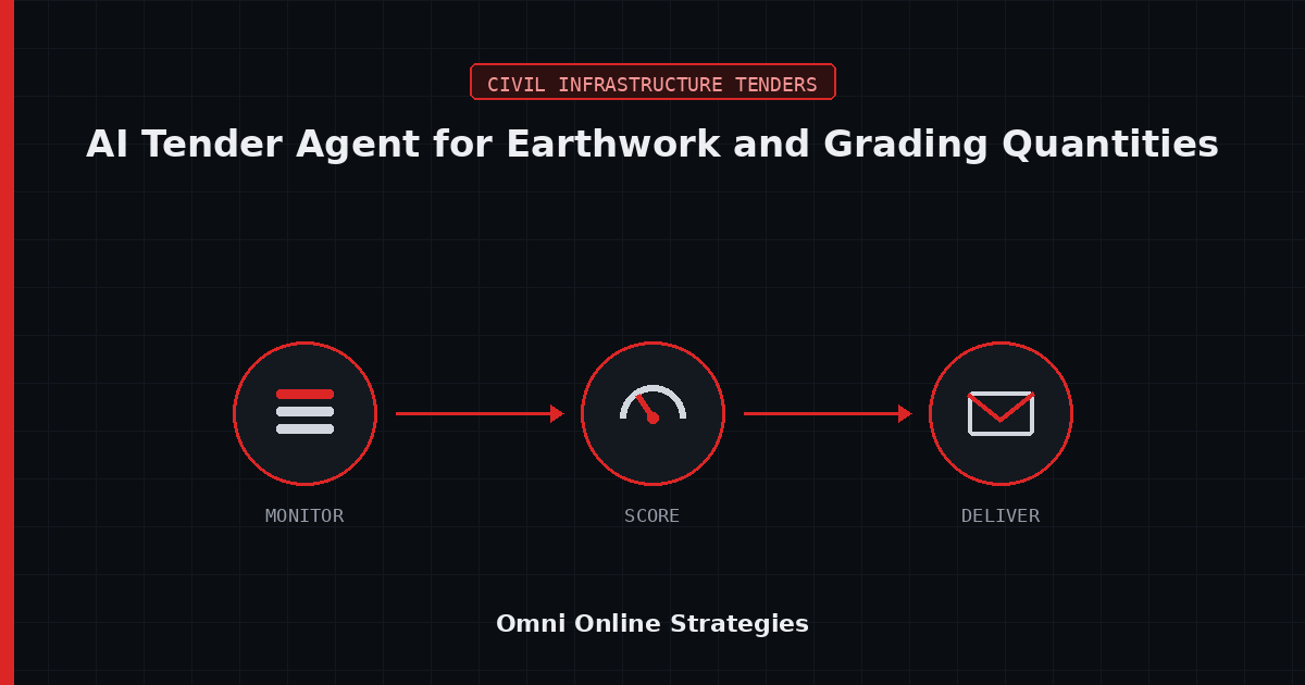 AI Bid Agent That Scopes Earthwork and Grading Quantities in DOT Solicitations