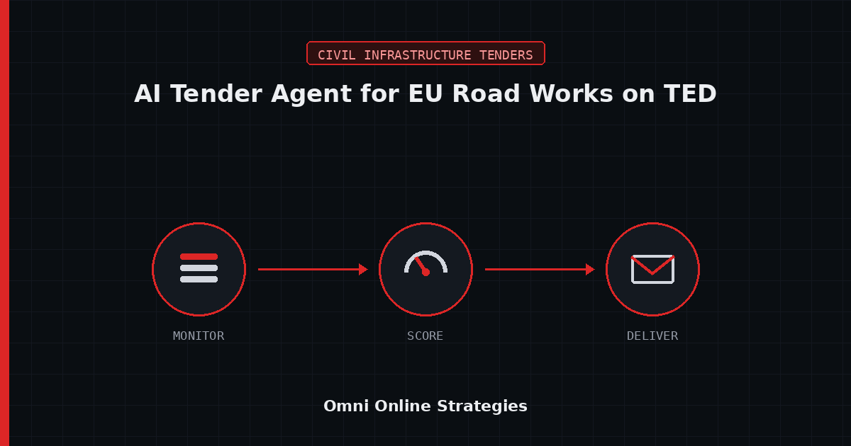 AI Bid Agent for EU Road Works on TED Under CPV 45233