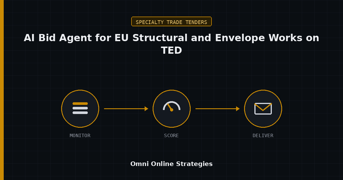 AI Bid Agent for EU Structural and Envelope Works on TED Under CPV 45223 and 45441