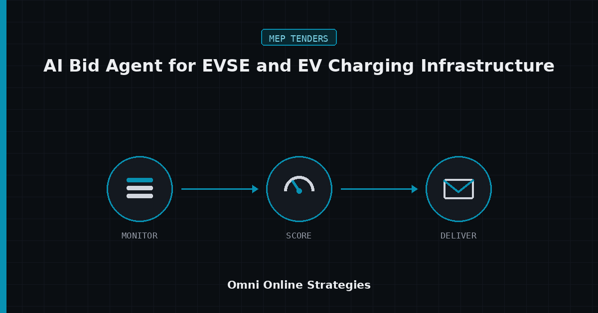 AI Bid Agent for EVSE and EV Charging Infrastructure Packages